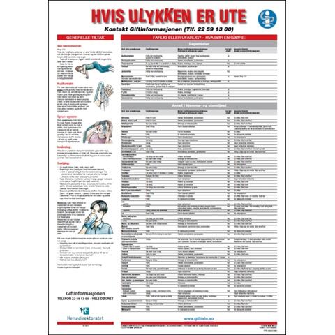Plakat: Forgiftninger 600 x 420mm