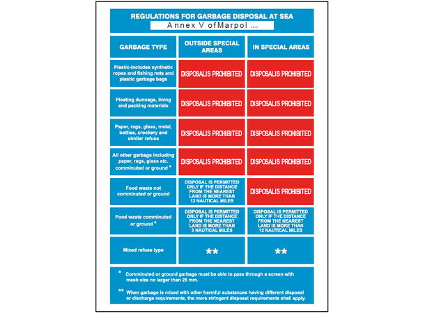 Garbage disp. regulations 300 x 400 mm - PET 