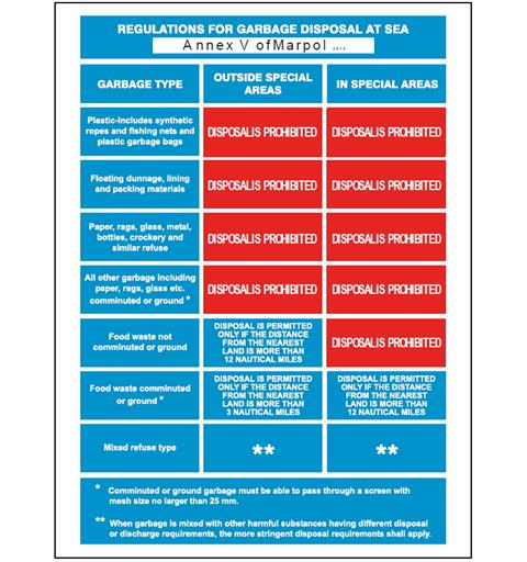 Garbage disp. regulations 400 x 300 mm - PVC