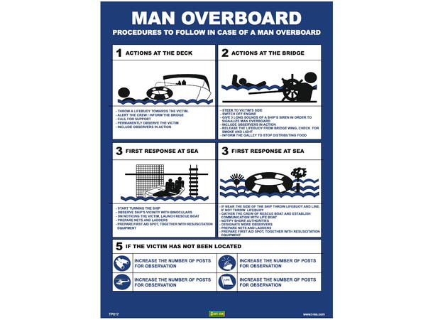 Man overboard 300 x 400 mm - PET 
