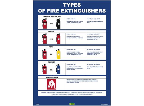 Types of fire extinguishers 300 x 400 mm - PVC