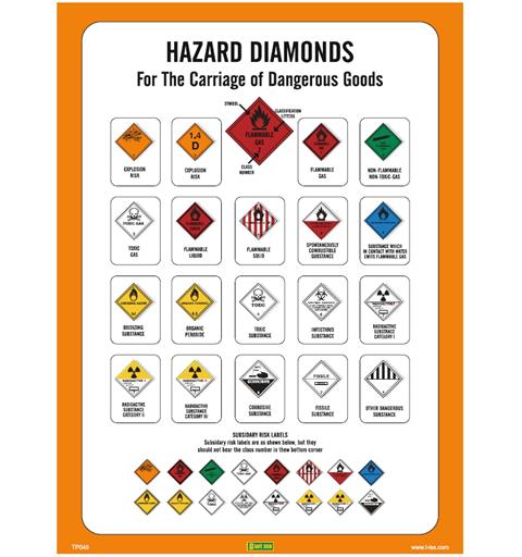 Hazard diamonds 300 x 400 mm - PVC