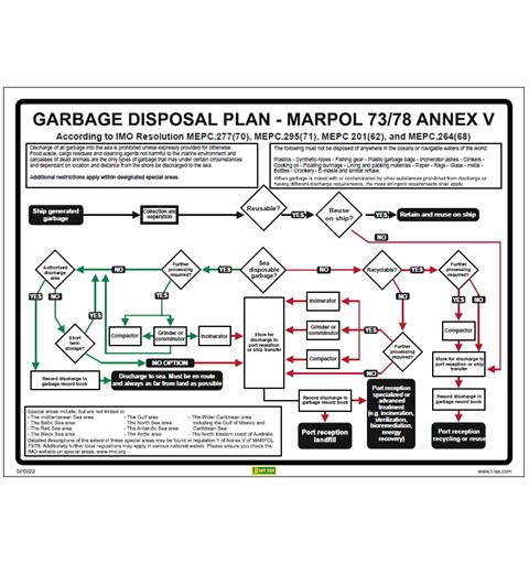 Garbage disposal plan 300 x 400 mm - PVC