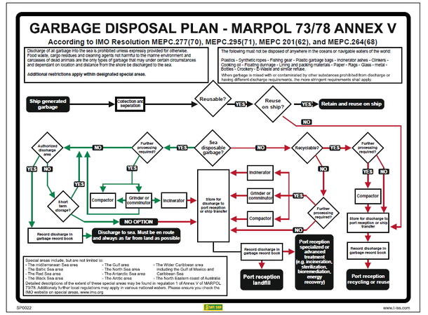Garbage disposal plan 400 x 300 mm - PET 
