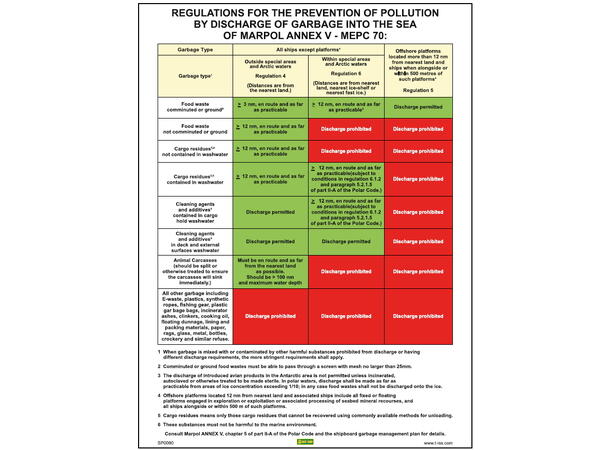 Discharge of garbage 300 x 400 mm - PET 