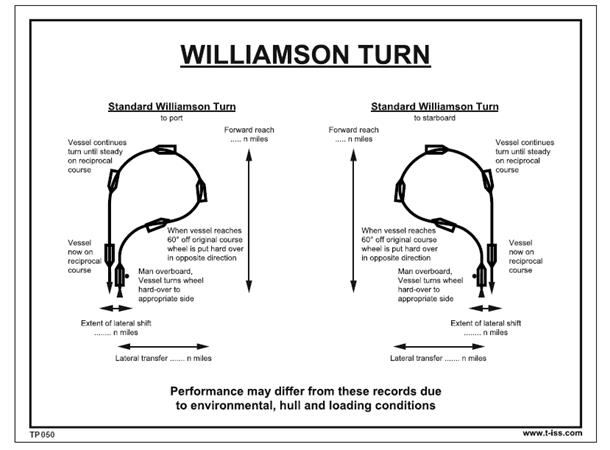Wiliamson turn 300 x 400 mm - PVC